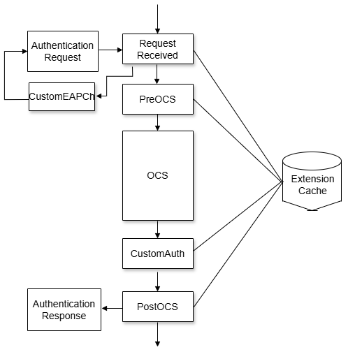 Description of Figure 22-3 follows Description of Figure 22-3 follows