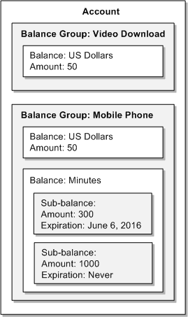 Description of Figure 5-1 follows