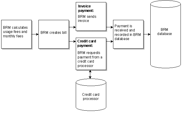 Description of Figure 4-4 follows