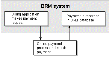 Description of Figure 6-1 follows