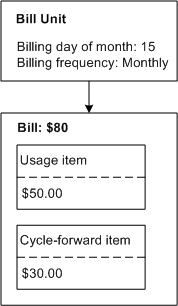 Description of Figure 4-2 follows