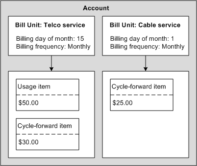 Description of Figure 4-3 follows