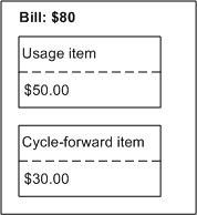 Description of Figure 4-1 follows