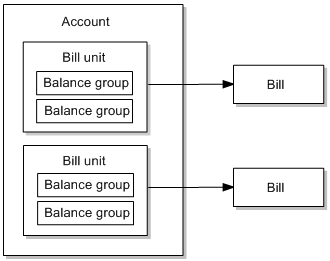 Description of Figure 4-6 follows