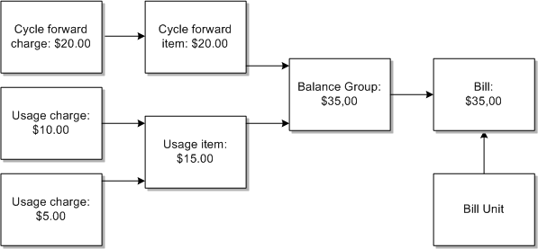 Description of Figure 5-2 follows