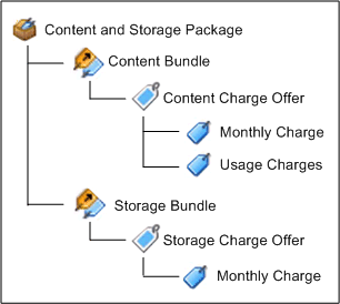 Description of Figure 3-2 follows