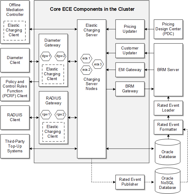 Description of Figure 8-7 follows