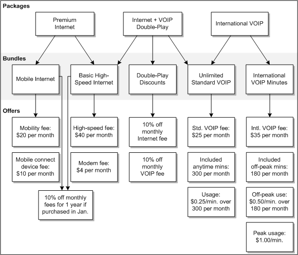 Description of Figure 3-1 follows