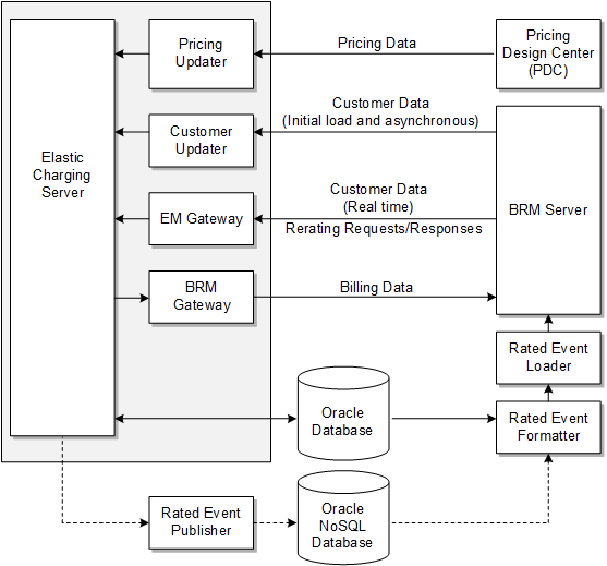 Description of Figure 8-9 follows