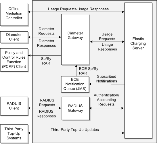 Description of Figure 8-8 follows