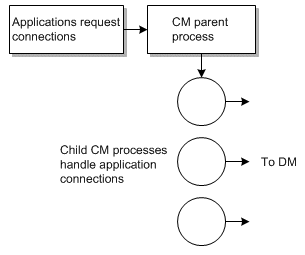 Description of Figure 8-3 follows