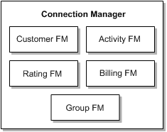 Description of Figure 8-4 follows