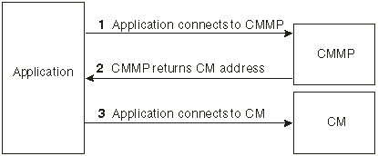 Description of Figure 8-6 follows