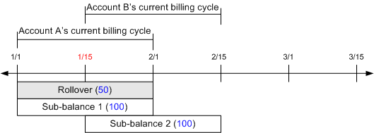 Description of Figure 25-13 follows