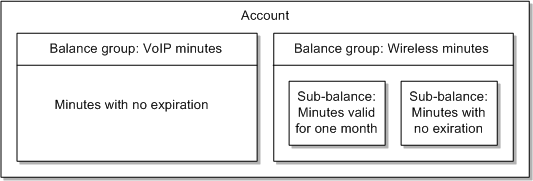 Description of Figure 24-1 follows