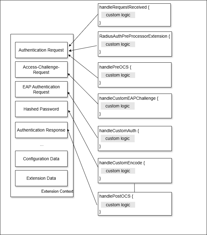 Description of Figure 23-9 follows Description of Figure 23-9 follows