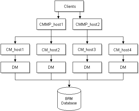 Description of Figure 26-1 follows Description of Figure 26-1 follows