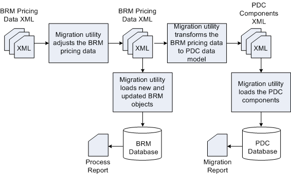 Description of Figure 92-2 follows