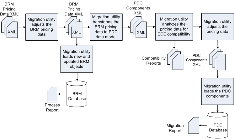 Description of Figure 91-2 follows Description of Figure 91-2 follows