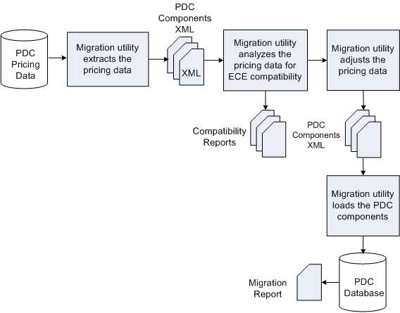 Description of Figure 91-3 follows Description of Figure 91-3 follows