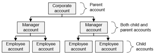 Description of org_example.gif follows