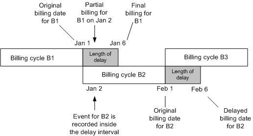 Description of Figure 7-2 follows Description of Figure 7-2 follows