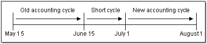 Description of Figure 5-1 follows