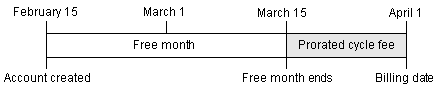 Description of Figure 2-2 follows Description of Figure 2-2 follows
