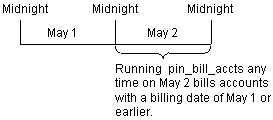 Description of Figure 2-1 follows Description of Figure 2-1 follows