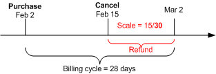 Description of Figure 13-10 follows
