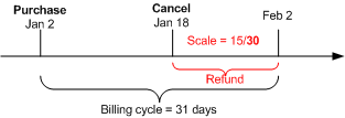 Description of Figure 13-8 follows