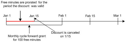 Description of Figure 13-14 follows