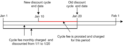 Description of Figure 13-18 follows