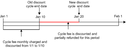 Description of Figure 13-17 follows