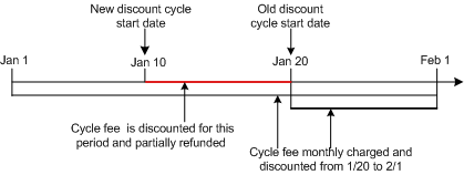 Description of Figure 13-15 follows