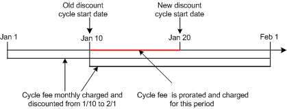 Description of Figure 13-16 follows