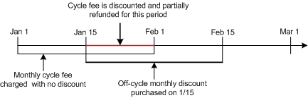Description of Figure 13-13 follows