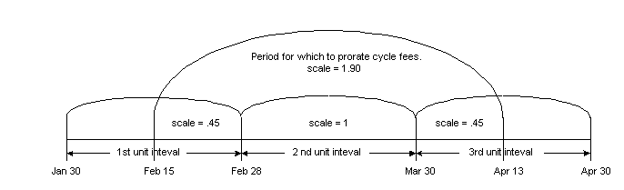Description of Figure 13-6 follows