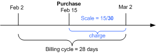 Description of Figure 13-9 follows