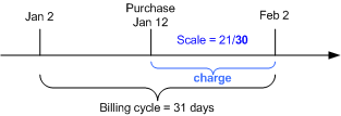 Description of Figure 13-7 follows