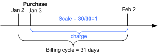 Description of Figure 13-11 follows