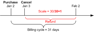 Description of Figure 13-12 follows