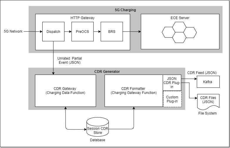 Description of Figure 20-1 follows