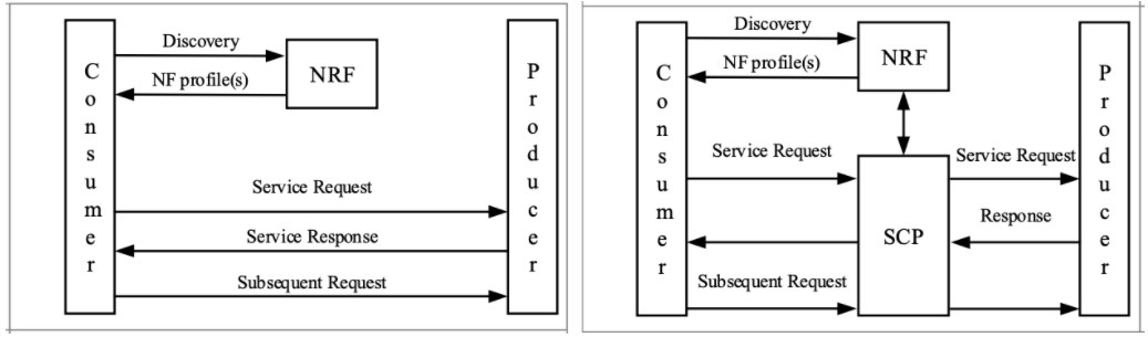 Description of Figure 19-1 follows