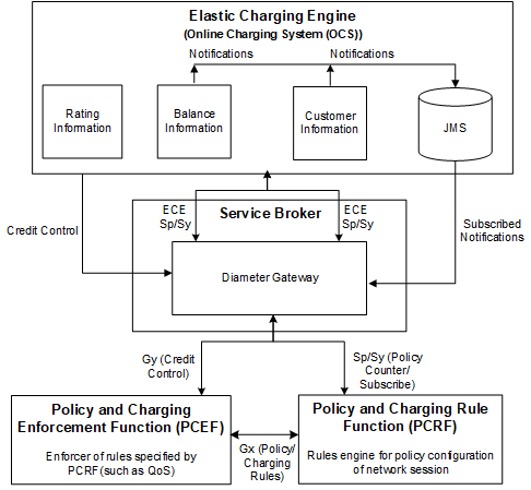 Description of Figure 23-1 follows Description of Figure 23-1 follows