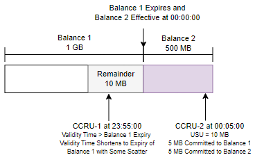 Description of Figure 12-1 follows