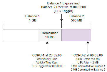 Description of Figure 12-2 follows