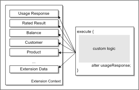 Description of Figure 24-14 follows Description of Figure 24-14 follows
