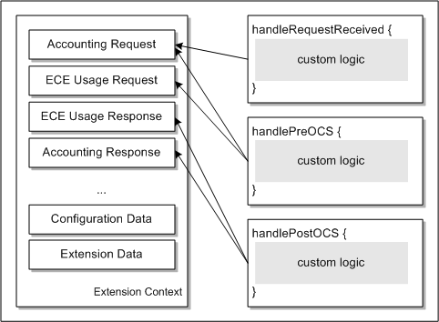 Description of Figure 24-10 follows Description of Figure 24-10 follows