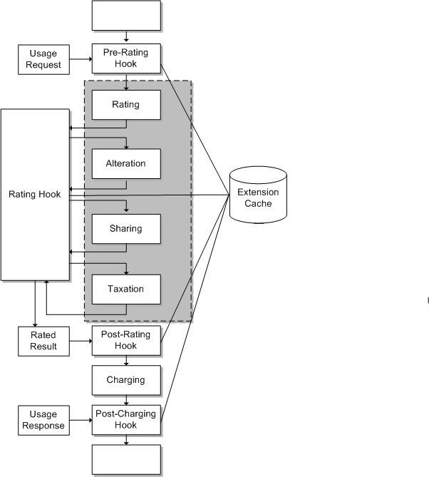 Description of Figure 24-6 follows Description of Figure 24-6 follows